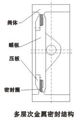 D341H三偏心金屬密封蝶閥